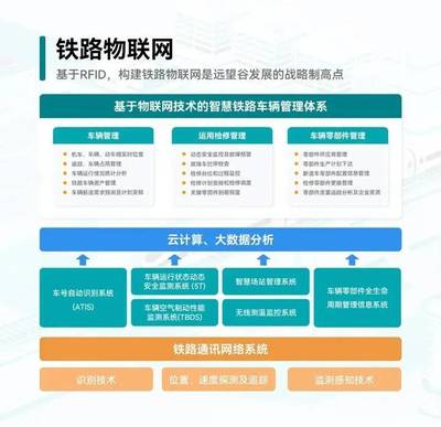 鐵路創“芯”立潮頭，聚力篤行謀新篇——云計算裝備技術服務賦能鐵路智能化轉型